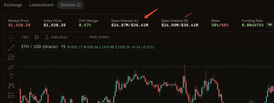 Synthetix V3应用前景和数据解读