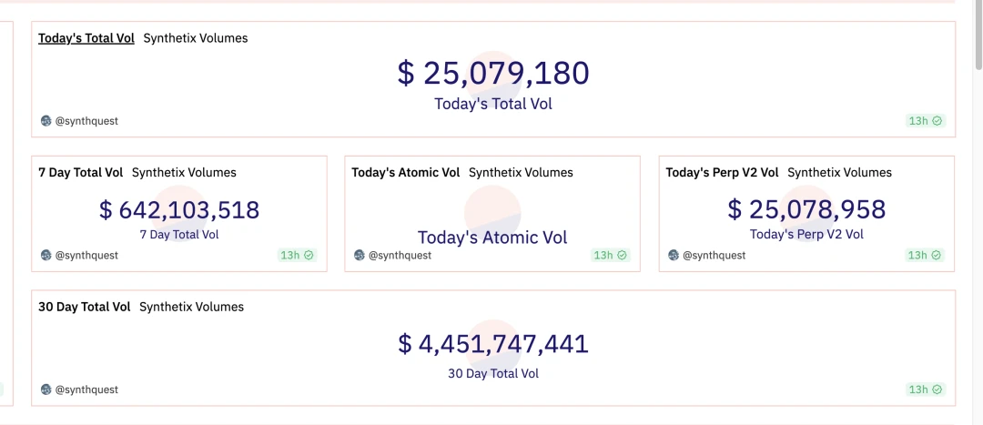 Synthetix V3应用前景和数据解读