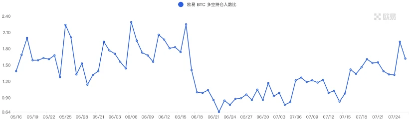 Foresight Ventures市場週報：市場尋找方向，山寨季是否到來？