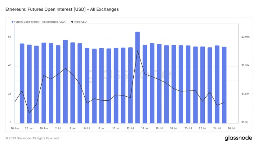 Foresight Ventures Market Weekly Report: Market Seeks Direction, Is the Season of Knockoffs Coming?