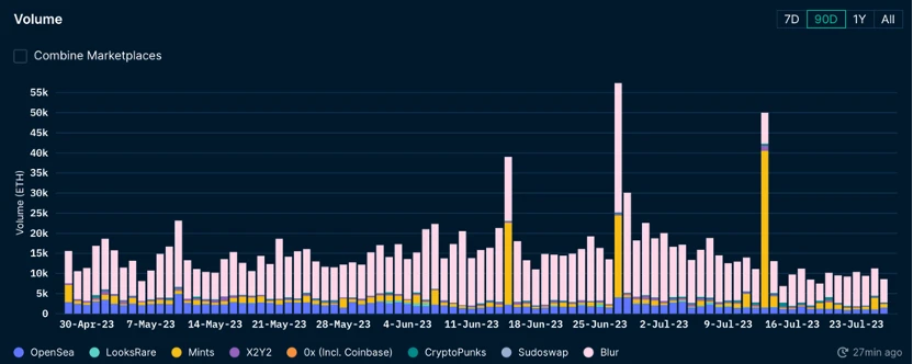 Foresight Ventures Market Weekly Report: Market Seeks Direction, Is the Season of Knockoffs Coming?