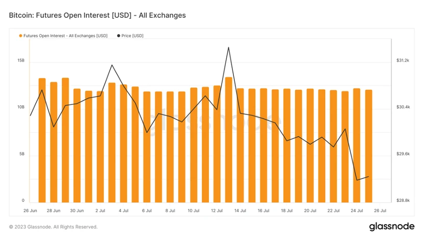 Foresight Ventures ウィークリー マーケット レポート: 市場は方向性を模索しています。コピー シーズンは来るのでしょうか?