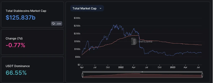 Foresight Ventures Market Weekly Report: Market Seeks Direction, Is the Season of Knockoffs Coming?