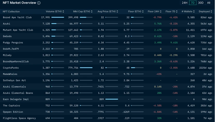 Foresight Ventures Market Weekly Report: Market Seeks Direction, Is the Season of Knockoffs Coming?