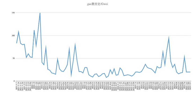 Foresight Ventures市場週報：市場尋找方向，山寨季是否到來？