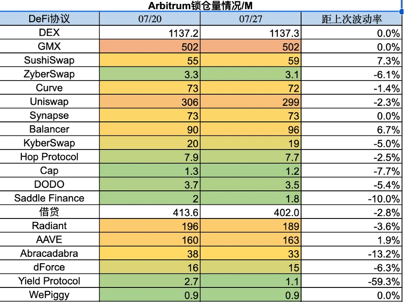 Foresight Ventures市场周报：市场寻找方向，山寨季是否到来？