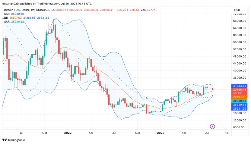 Foresight Ventures Market Weekly Report: Market Seeks Direction, Is the Season of Knockoffs Coming?