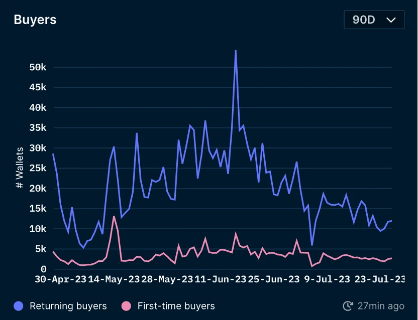 Foresight Ventures Market Weekly Report: Market Seeks Direction, Is the Season of Knockoffs Coming?