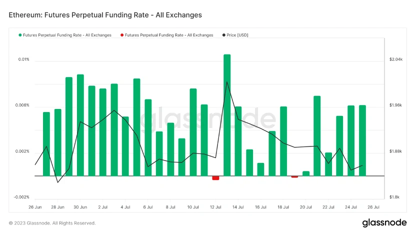 Báo cáo thị trường hàng tuần của Foresight Ventures: Thị trường đang tìm hướng đi, mùa hàng nhái sắp đến?