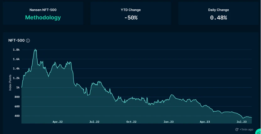 Foresight Ventures Market Weekly Report: Market Seeks Direction, Is the Season of Knockoffs Coming?