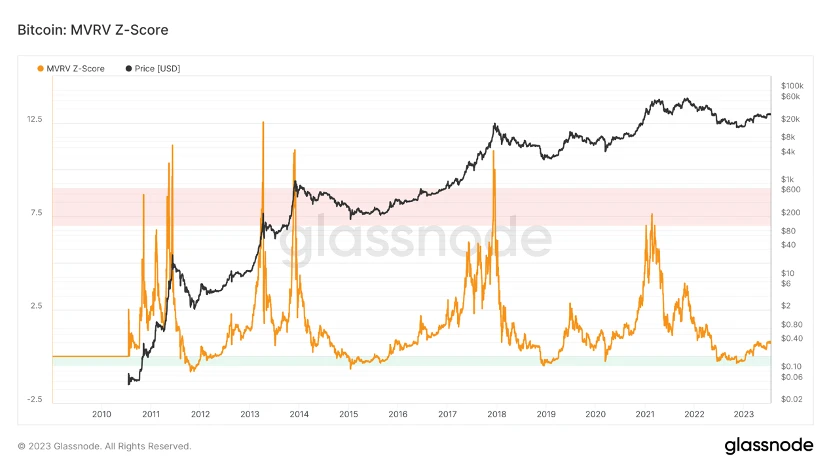 Foresight Ventures Market Weekly Report: Market Seeks Direction, Is the Season of Knockoffs Coming?