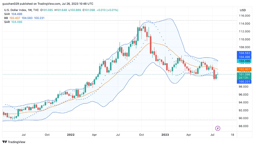 Foresight Ventures Market Weekly Report: Market Seeks Direction, Is the Season of Knockoffs Coming?