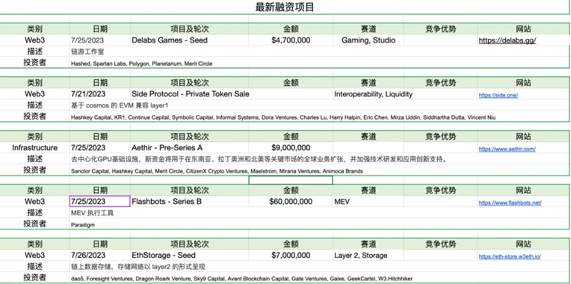 Foresight Ventures Market Weekly Report: Market Seeks Direction, Is the Season of Knockoffs Coming?