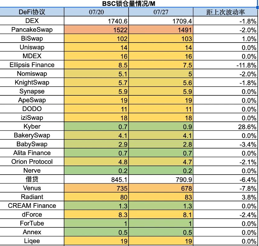 Foresight Ventures市場週報：市場尋找方向，山寨季是否到來？