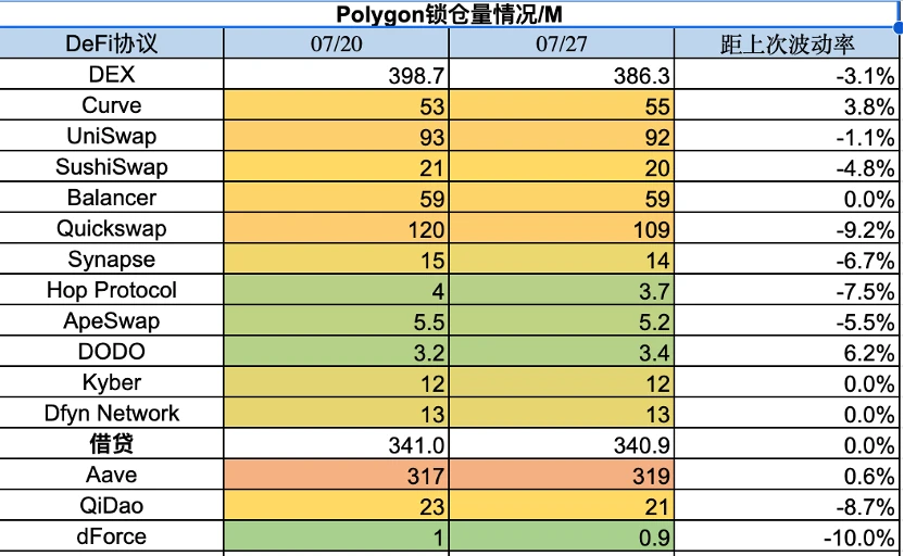 Foresight Ventures市場週報：市場尋找方向，山寨季是否到來？