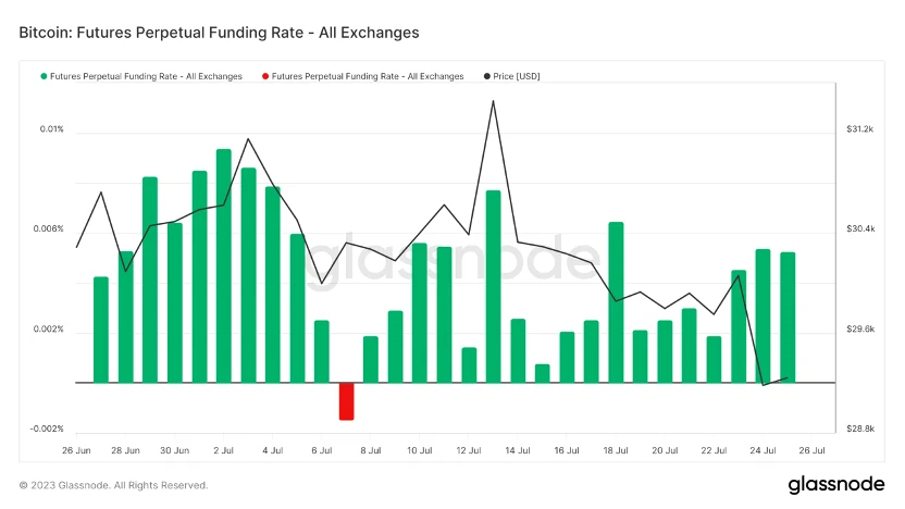 Foresight Ventures市場週報：市場尋找方向，山寨季是否到來？