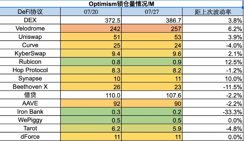 Foresight Ventures Market Weekly Report: Market Seeks Direction, Is the Season of Knockoffs Coming?