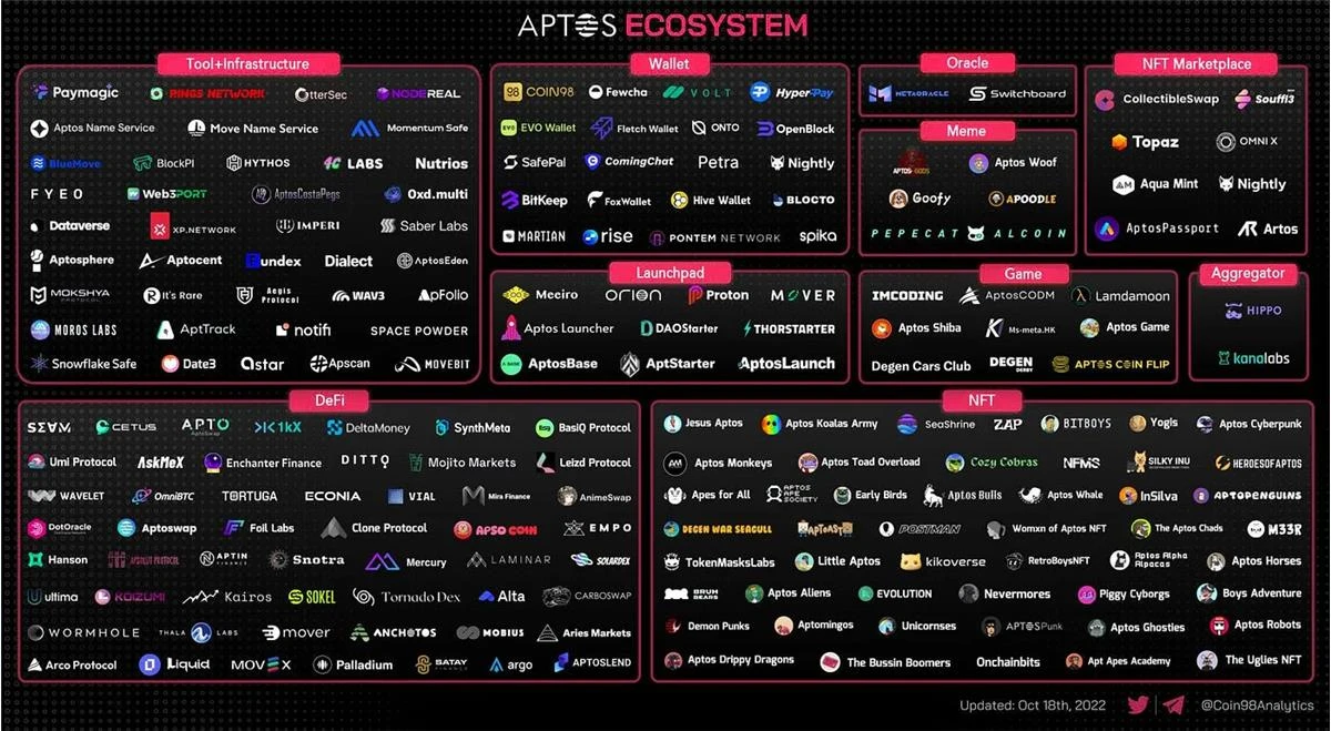 Move战争：Aptos和Sui技术方案有何独立创新？