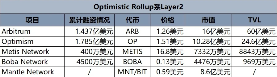 每周编辑精选 Weekly Editors' Picks（0722-0728）