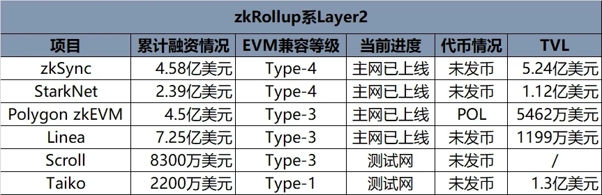 每周编辑精选 Weekly Editors' Picks（0722-0728）