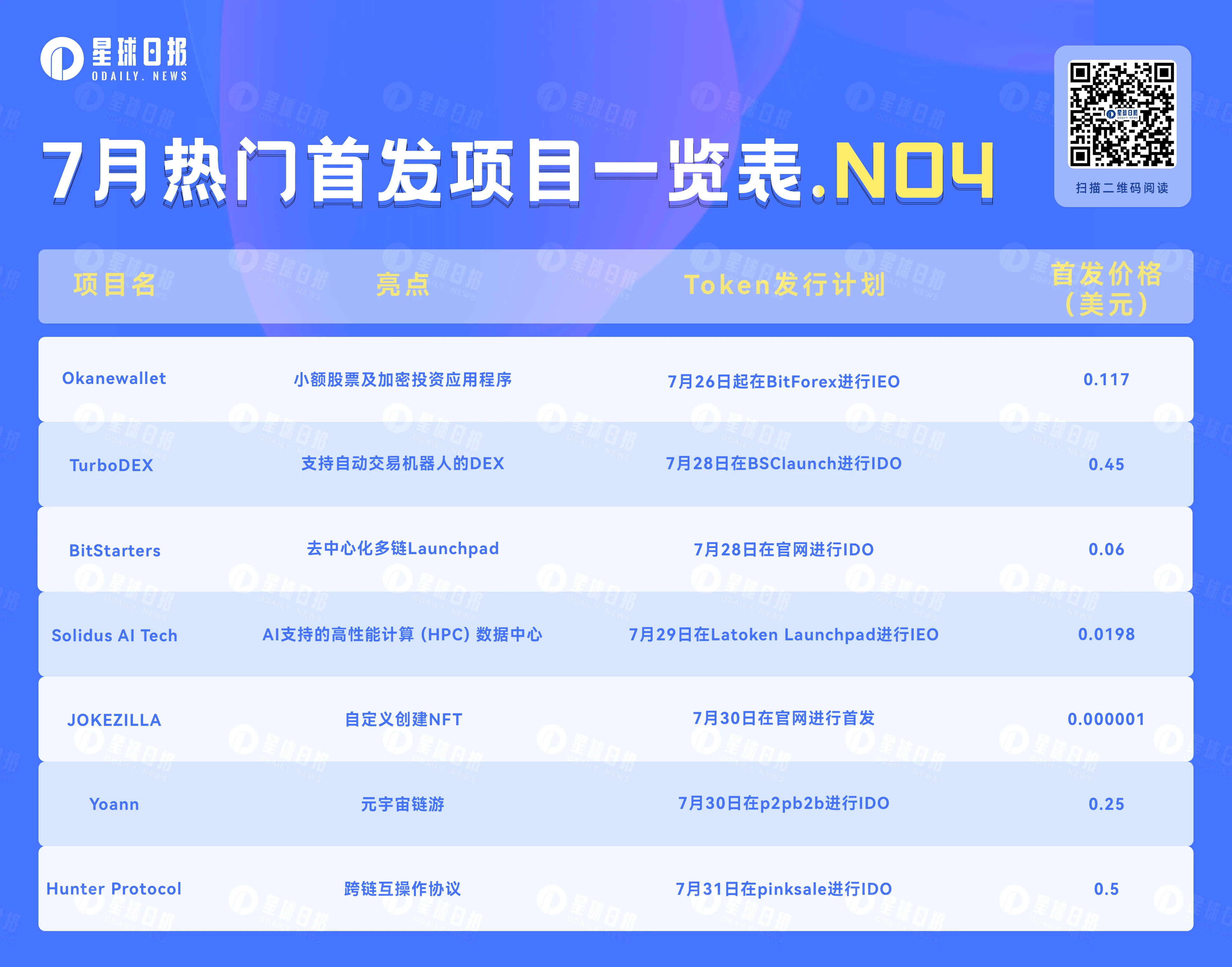 IDO&IEO：盘点即将上线的7个热门项目（7月第四弹）