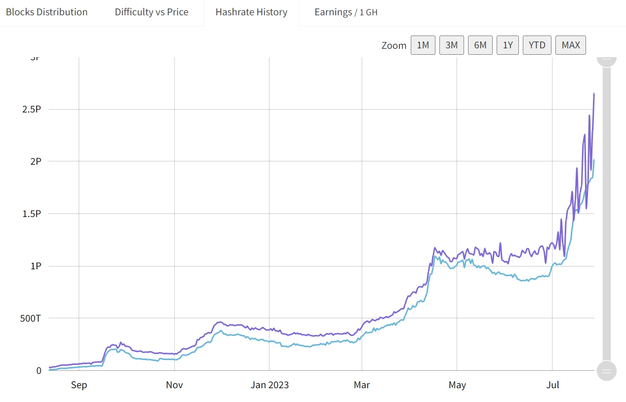 LD Capital：浅析基于GHOSTDAG协议的POW公链Kaspa