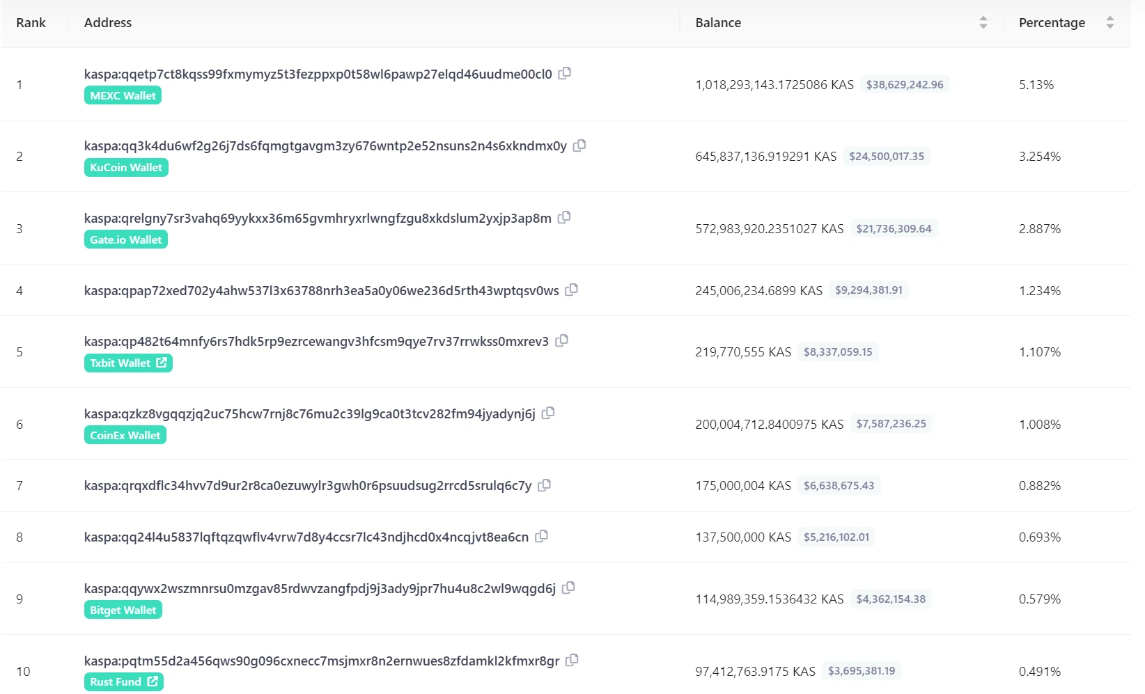 LD Capital：浅析基于GHOSTDAG协议的POW公链Kaspa