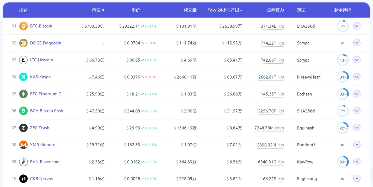 LD Capital：浅析基于GHOSTDAG协议的POW公链Kaspa