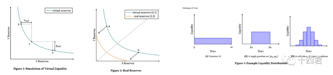 UniswapX 調査レポート (パート 1): V1 ～ 3 の開発リンクを要約し、次世代 DEX の原理革新と課題を解釈します。