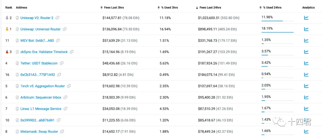 UniswapX研報(上)：總結V1-3發展鏈路，解讀下一代DEX的原理創新與挑戰