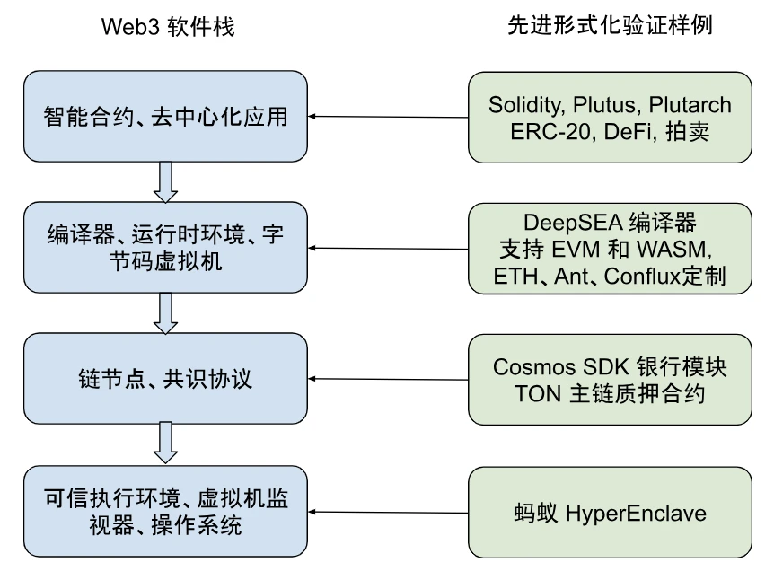 技术详解：CertiK对蚂蚁集团HyperEnclave先进形式化验证