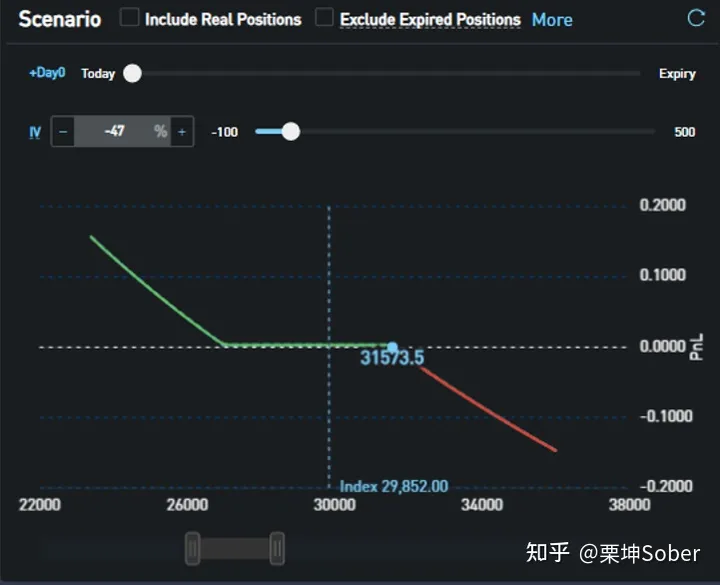 SignalPlus:如何利用期权做投资组合尾部风险管理?