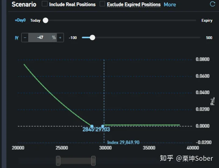 SignalPlus:如何利用期权做投资组合尾部风险管理?