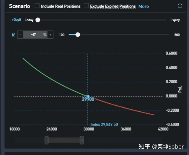SignalPlus:如何利用期权做投资组合尾部风险管理?