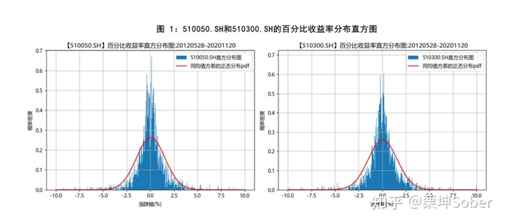 SignalPlus:如何利用期权做投资组合尾部风险管理?