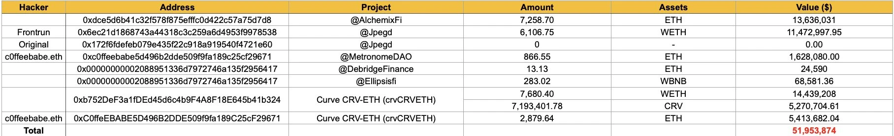 所以说，Chainlink今天拯救了行业？