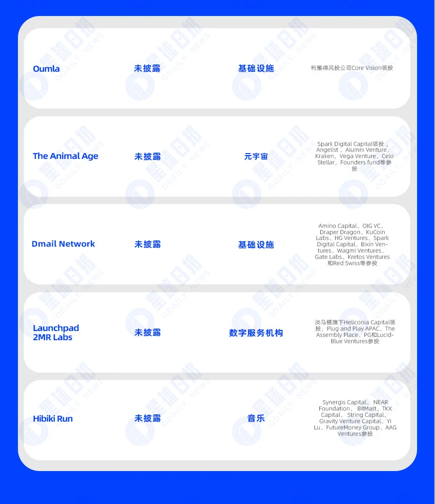 一周融资速递 | 15家项目获投，已披露融资总额约为1.1亿美元（7.24-7.30）