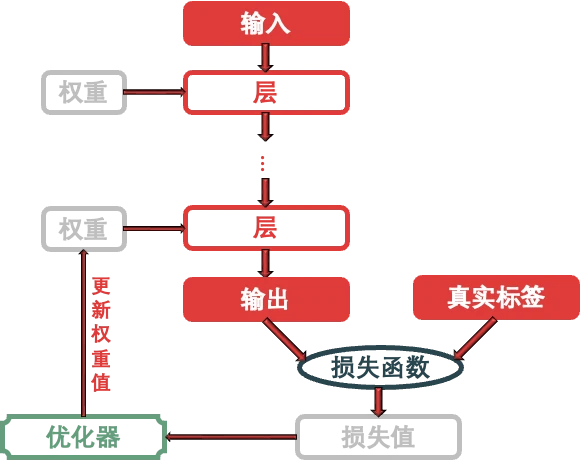 SignalPlus：浅谈深度神经网络