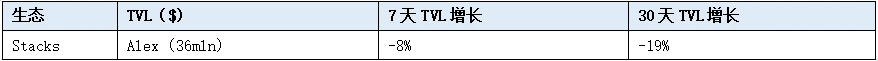 LD赛道周报(2023/07/31)：交易量萎靡，黑客攻击频发