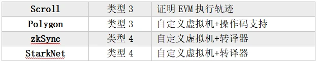 LD Capital：ConsenSys强势背书Linea，能否在竞争激烈的L2突出重围？