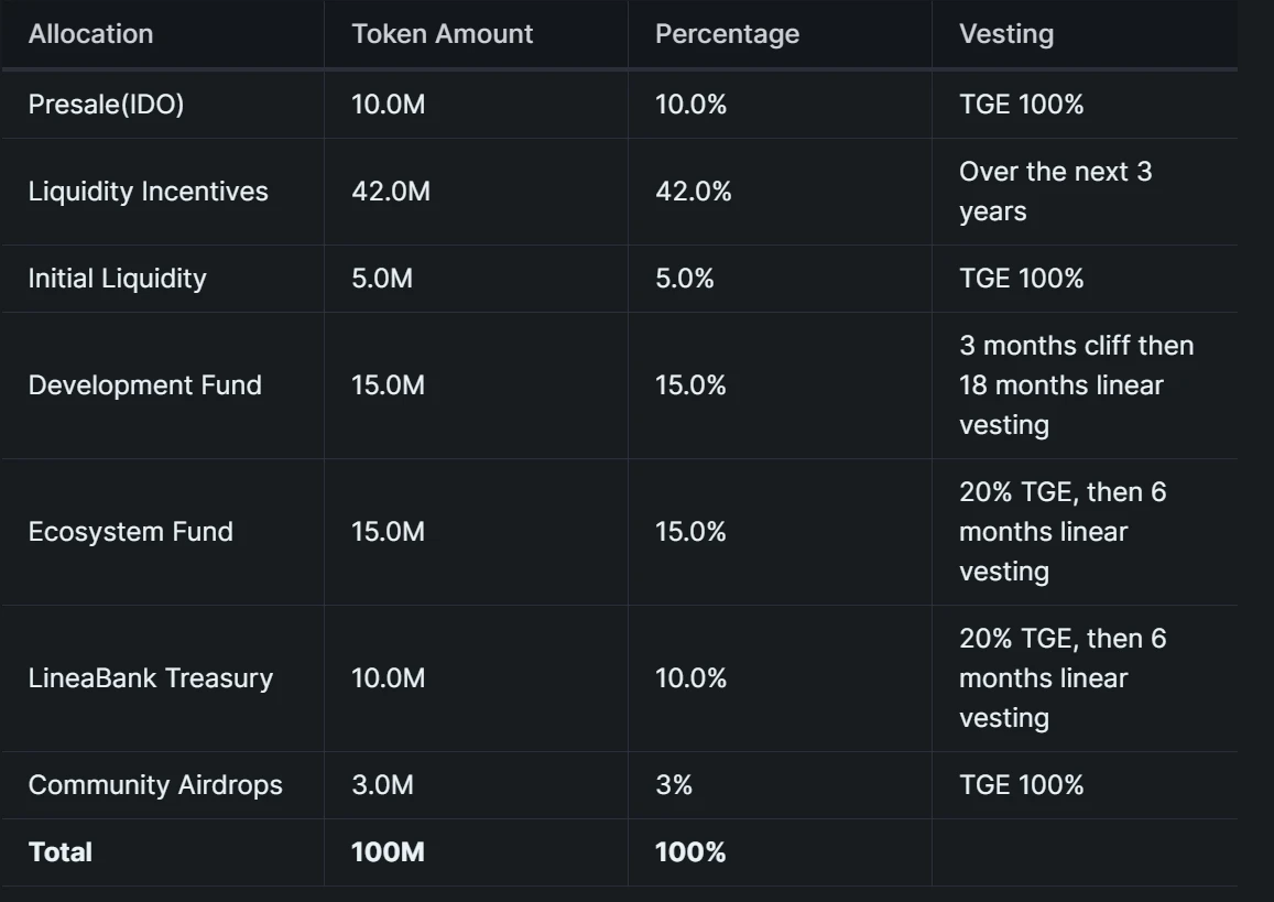 LD Capital: Can Linea, with the strong support of ConsenSys, break through the fierce competition in the L2 space?