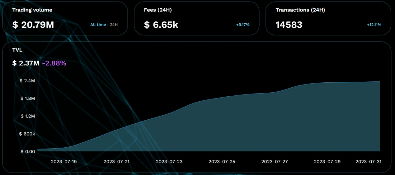 LD Capital：ConsenSys强势背书Linea，能否在竞争激烈的L2突出重围？