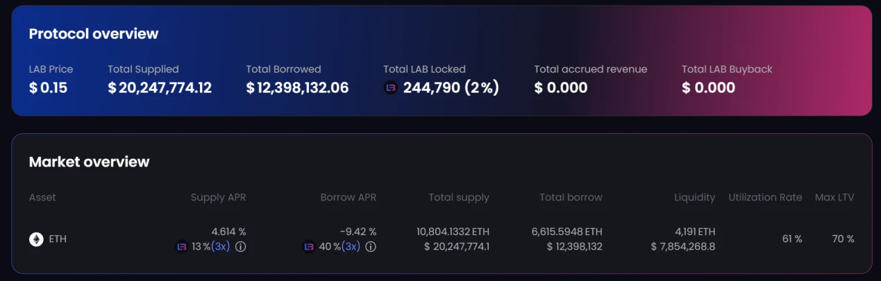 LD Capital: Can Linea, with the strong support of ConsenSys, break through the fierce competition in the L2 space?