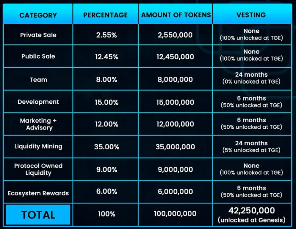 LD Capital：ConsenSys强势背书Linea，能否在竞争激烈的L2突出重围？