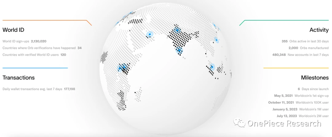 OP Research: Sociology Experiment on Currency and Global Citizenship