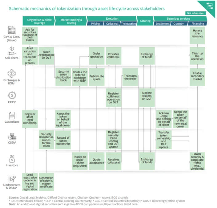 RWA Thousand Word Research Report: Deconstructing the Current Implementation Path of RWA and Exploring the Future Development Logic of RWA-Fi.