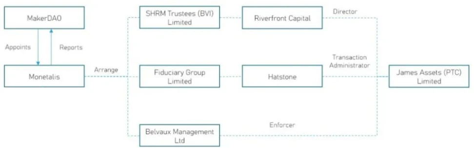 RWA Thousand Word Research Report: Deconstructing the Current Implementation Path of RWA and Exploring the Future Development Logic of RWA-Fi.