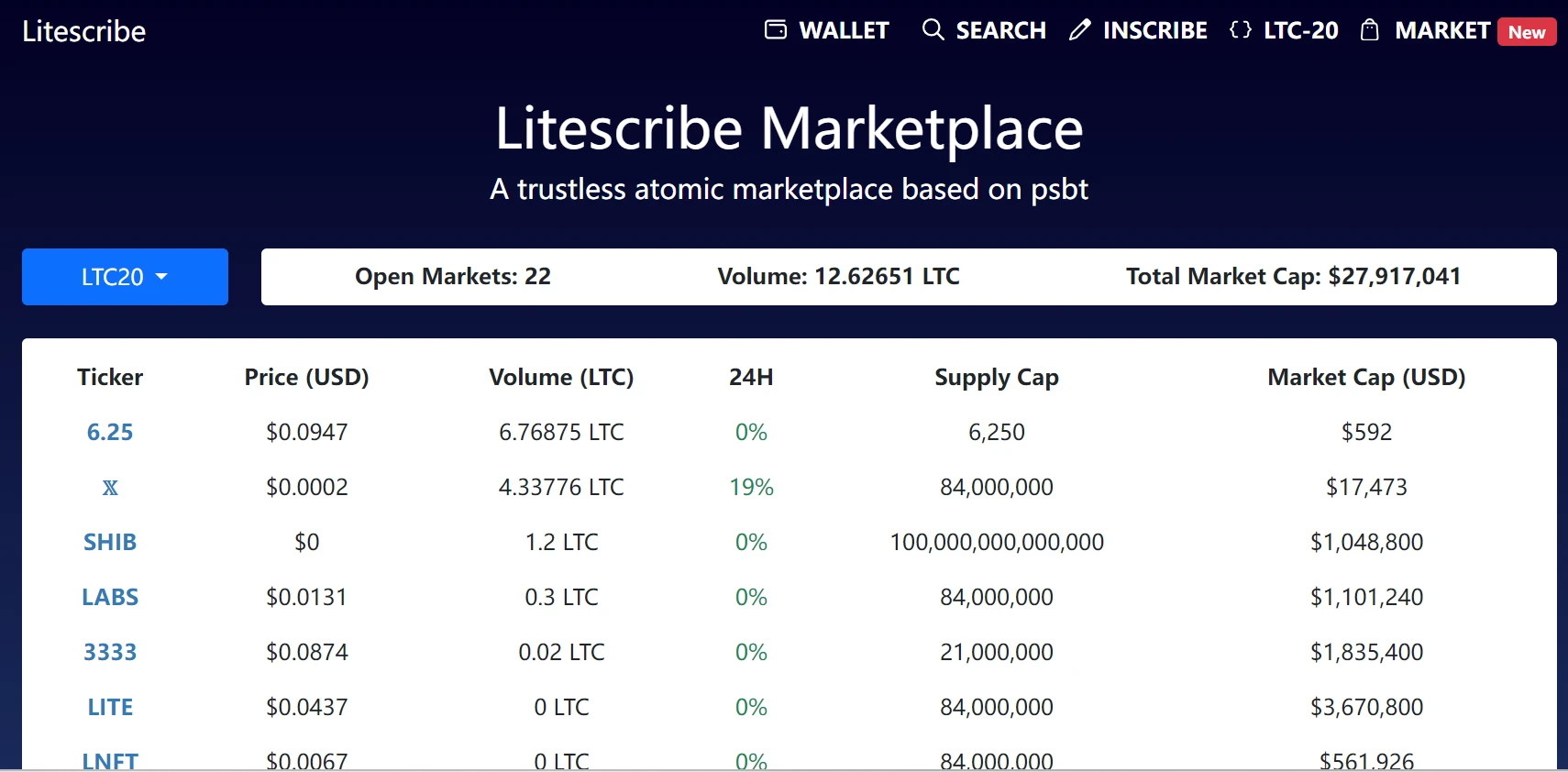 How can Litecoin, which has been ignored and quiet for a long time, break out of the ecological development dilemma?