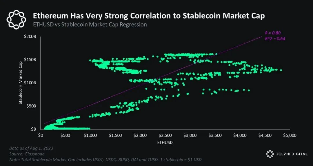 Does the outflow of stablecoins affect the price of cryptocurrencies?