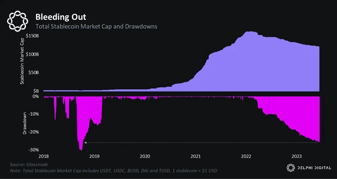 Does the outflow of stablecoins affect the price of cryptocurrencies?